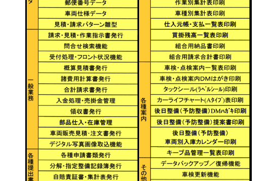 せいびさん21の仕様